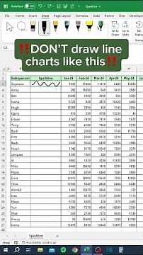 Sparklines in Excel | Mini Charts Inside Cells (Easy & Powerful)