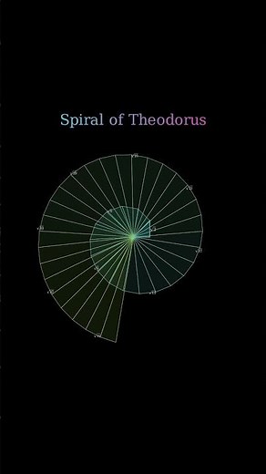 Visualizing Square Roots Through a Perfect Spiral ( Theodorus Spiral )