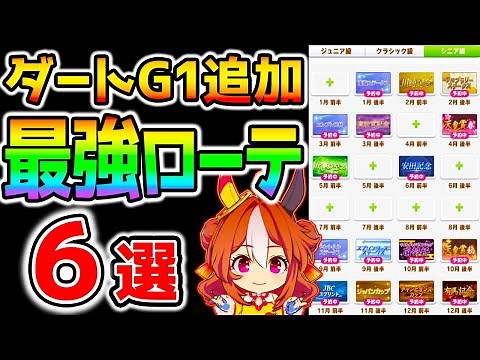 【ウマ娘】アプデでG1追加！『最強ローテ』６選！コパノリッキー対応レースローテーション！【オグリ強化 細かいポイントも解説 ウマ娘プリティーダービー ハフバ前 新シナリオ前 ぱかライブTV】