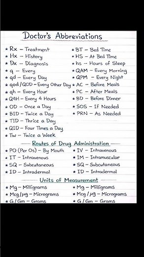 Doctor’s Abbreviations You Must Know | Daily Clinical Prescription Guide