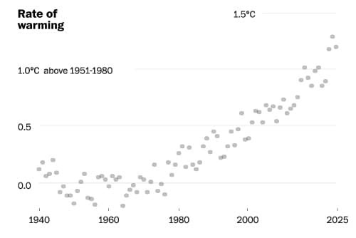 HP promo for WARMINGACCELERATION - 3x2