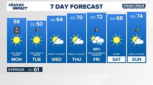 13Weather morning forecast | Monday, April 13, 2026