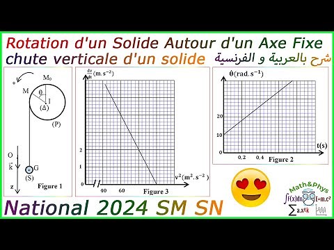 Mouvement de Rotation d'un Solide Autour d'un Axe Fixe - Examen National 2024 SM