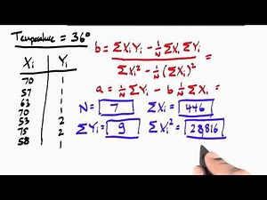 Failures Regression 4 Solution - Intro to Statistics