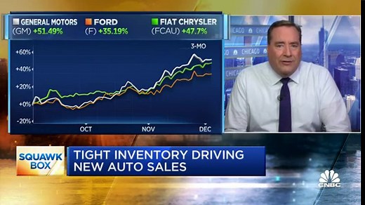 Used car loans hit record highs as new car buyers are paying cash