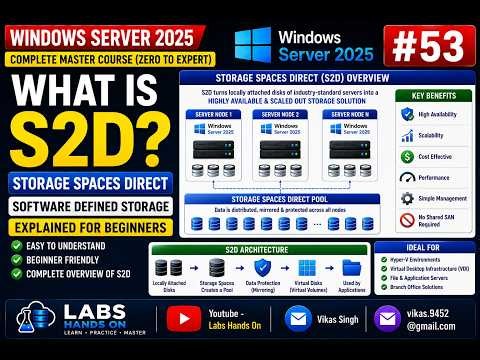 #53 What is Storage Spaces Direct (S2D)? | Windows Server 2025 Explained for Beginners | Full Demo