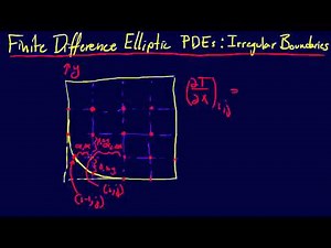 8.2.1-PDEs: Finite Divided Difference for Elliptic PDEs with Irregular Boundaries