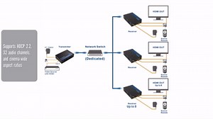 Cable Matters Wall Mount HDMI Extender with TCP/IP Support for 1-to-Many Setup - Up to 300 Feet & Premium Braided 48Gbps Ultra HD 8K HDMI Cable