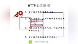 Android安卓开发视频教程04-07HTTP操作(一)