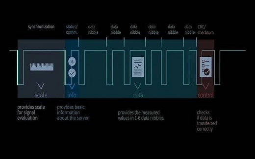 SENT Protocol Data Transmission (SENT协议)
