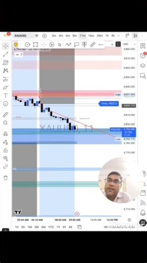 Live Trading algo Bot Profit 💹 #shotrs #shortsvideo #shortsfeed