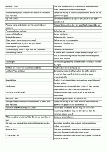 Florida Permit Test Top 50 Questions Flashcards video