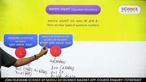 Quantum Numbers | Science Magnet