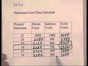 Optimum time cost schedule #2