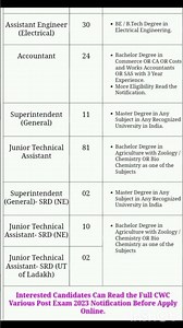 CWC Junior Technical Assistant and Other Post Online Form 2023