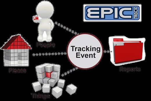 EPIC Track | Event Tracking | Elliott Data Systems
