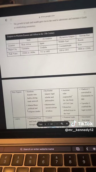 AP world history - Unit 2 Review Guide #apworldhistory #apworld #ap #worldhistory #mrkennedy