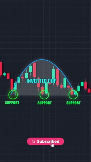 Inverted Cup and Handle Pattern Bearish Breakout Strategy for Beginners in Tamil 📉