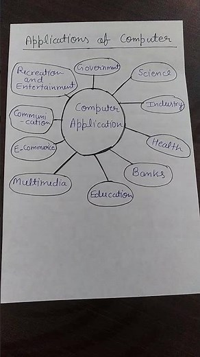 Computer Application | Computer Area | Smart Study20