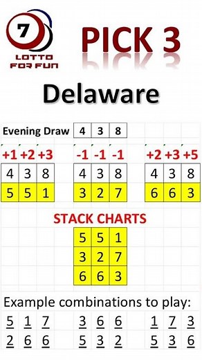 Delaware - PICK 3 lottery (Evening) STACKS Chart (7/9/22)