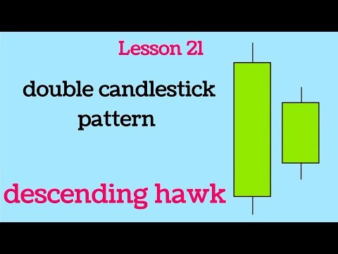 Lesson 21 descending hawk candlestick pattern (free stock market analysis course)