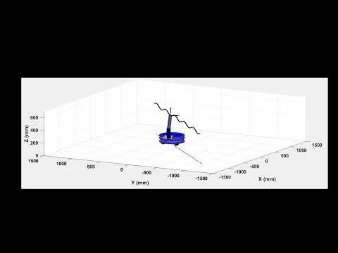 Efficient hybrid approach: Sinusoidal trajectory tracking by a TSCMCM
