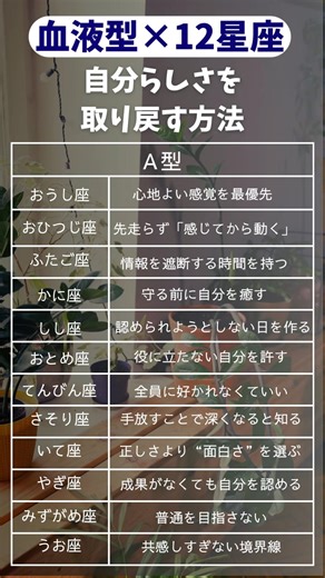 自分らしさを取り戻す方法！#星座占い #星座ランキング #星座 #血液型 #占い #shorts