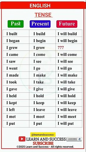 TENSE | PRESENT, PAST TENSE | BASIC TENSES | SENTENCE | EXAMPLES | VERB FORMS