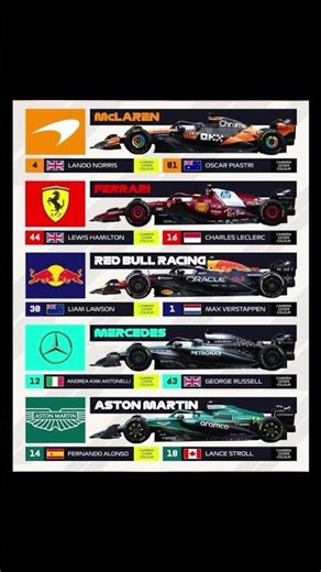 Formula 1 Teams and Star Drivers