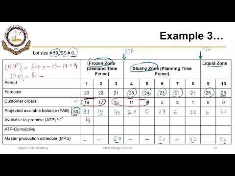 04_02_P7 Calculating Available to Promise (ATP) Without Safety Stock
