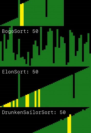 Understanding Bogosort: A Fun Look at Sorting Algorithms