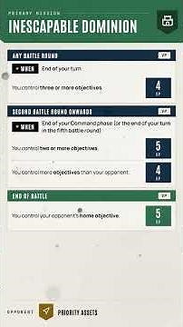 Take & Hold vs Priority Assets — Denying Action Points Explained