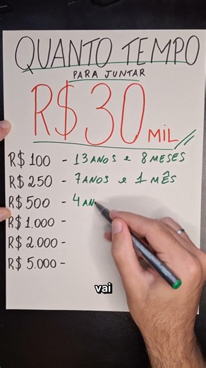 Saving R$100, R$500, or R$5,000 a Month: How Long Does It Take to Reach R$30,000?