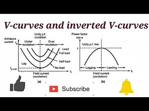 V-Curves And Inverted V-Curves Of Synchronous Motor
