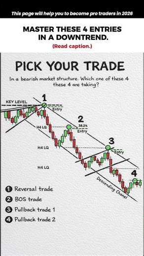 4 Ways to Trade a Downtrend Like a Pro