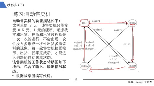 数字芯片设计：第20讲 Verilog HDL门级建模、数据流建模、行为级建模讲解与EDA实操
