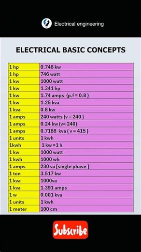 Electrical basic concepts #electrical #basic #concept #electricalengineering #youtube #electrician