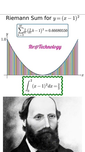 24K views · 397 reactions | ✅️Etude de la somme de Riemann. La somme...
