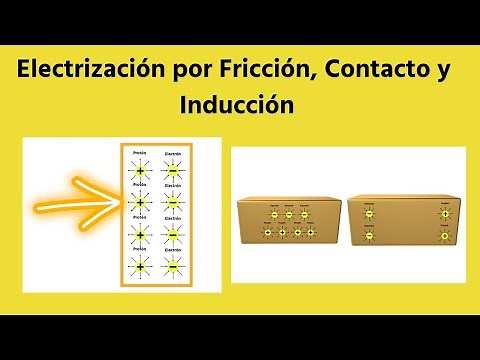 Electrización por fricción contacto inducción