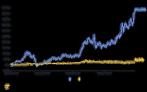 Market Wrap: Bitcoin Closes 2020 Near Record Highs