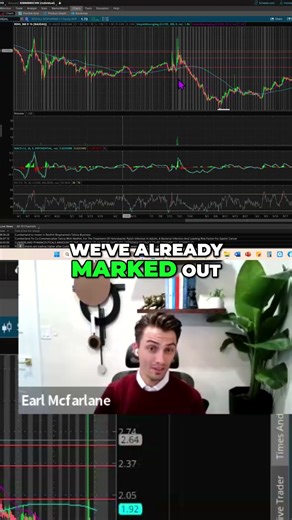 Stock Trading: Identifying Key Levels & Making Moves #shorts