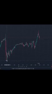 15K views · 298 reactions | Broadening Triangle Pattern Setup. #OKX #trader #forextrading #cryptocurrency #ICT #forextrader #BTC | Trader Khel | Facebook