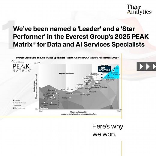 Leader and Star Performer | Everest Group PEAK Matrix® 2025 | Behind the Buzz – Episode 1