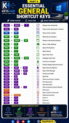 part 5 ⌨️ Computer use ko fast aur professional banane ke liye ye shortcut keys bahut useful hain 🚀