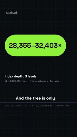 SQLite builds a B-tree every time you add an index #sql