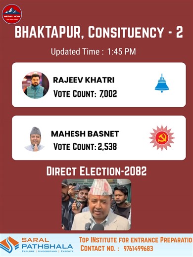 Live vote count Update: Bhaktapur-2 #nepalnow #NepalElection #BalenShah #VoteUpdate #KPOli #GHANTI #livevote #maheshbasnet #bhaktapur2