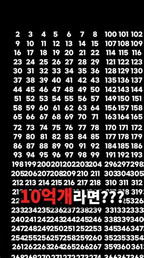 Prime Number Finding Project