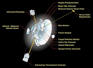 Pioneer 10 - Alchetron, The Free Social Encyclopedia
