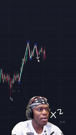 Triple Top Pattern in Trading Explained