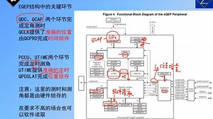 第九讲 EQEP正交编码检测模块